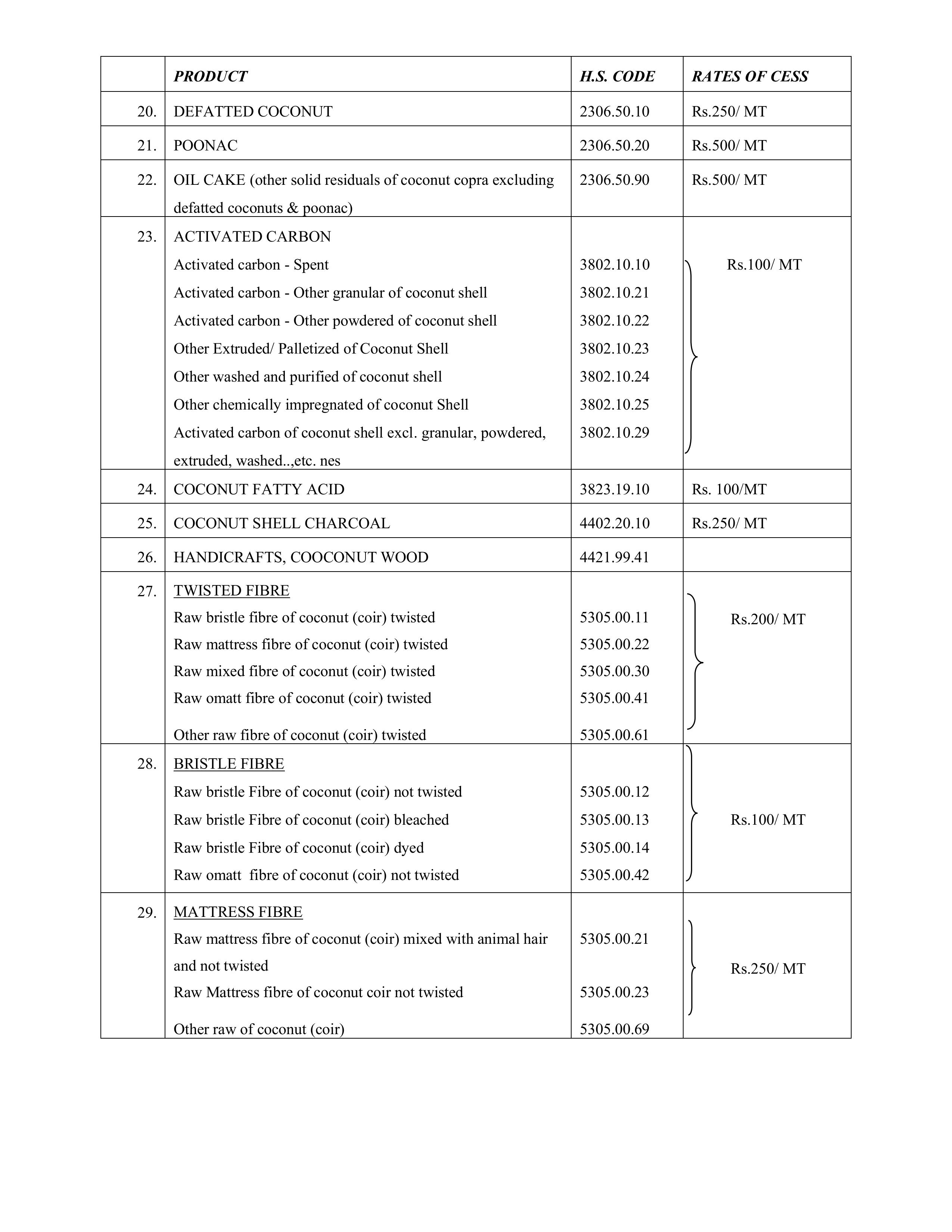 Coconut Development Authority
