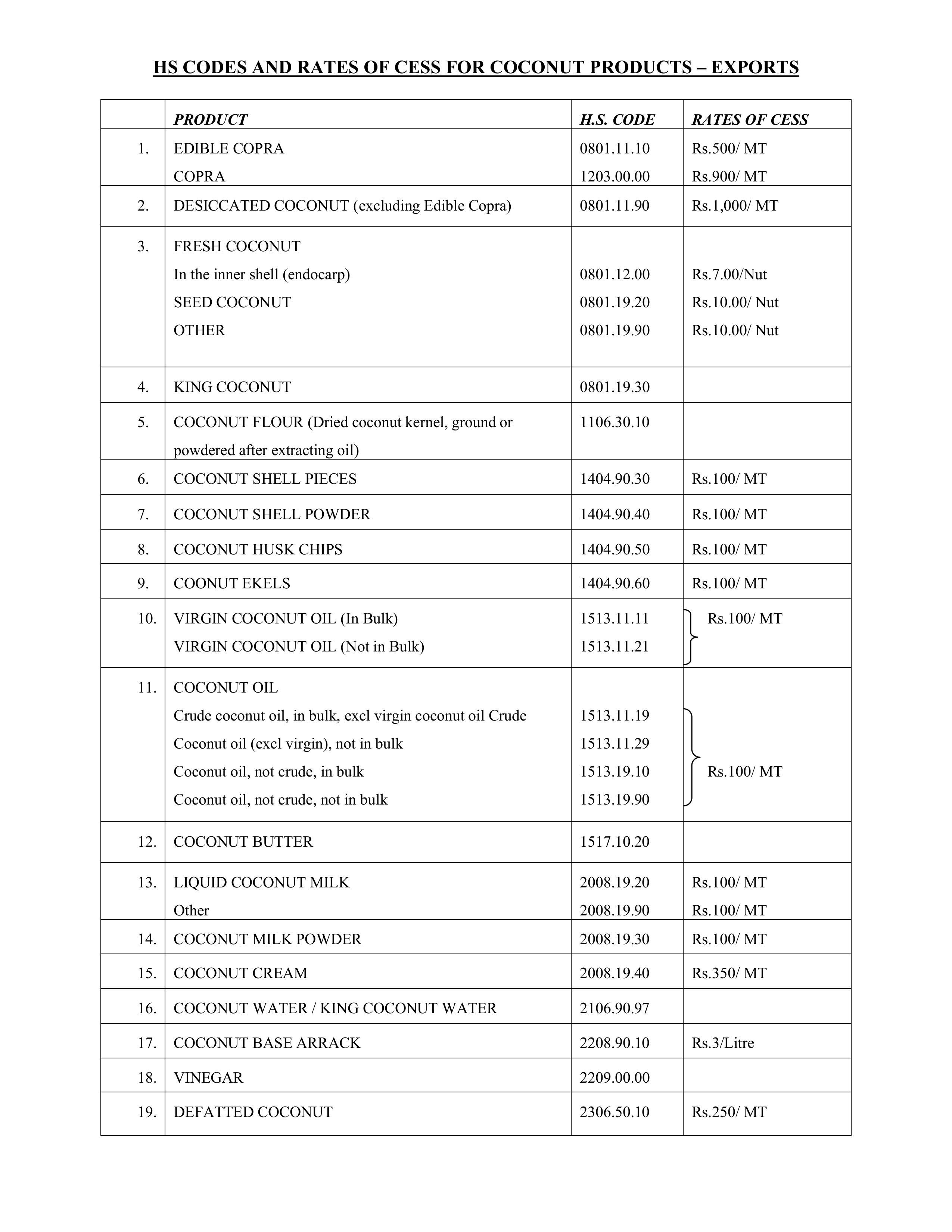 HSCODESCESSRates Exports REVISED 2024 images 0