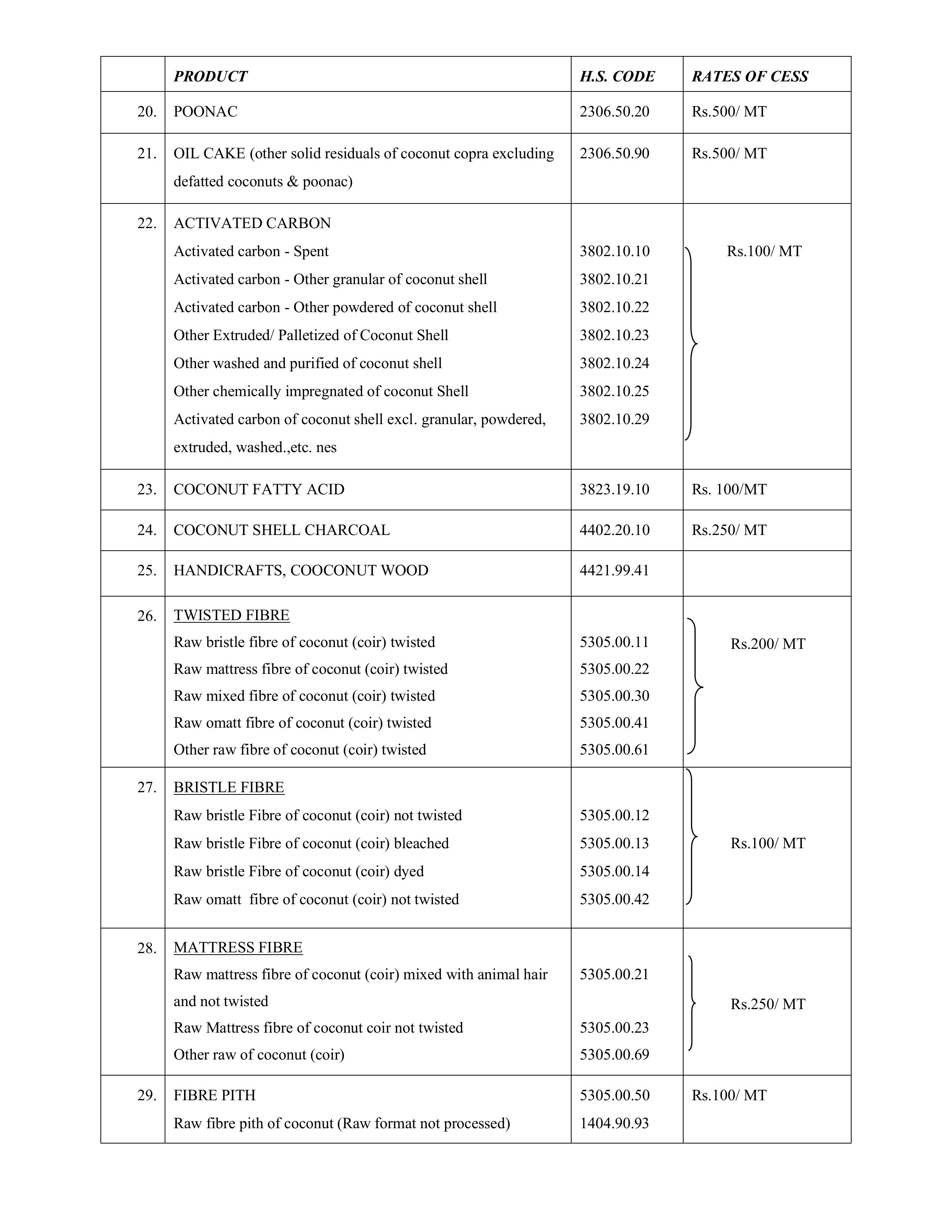 HSCODESCESSRates Exports REVISED 2024 images 1