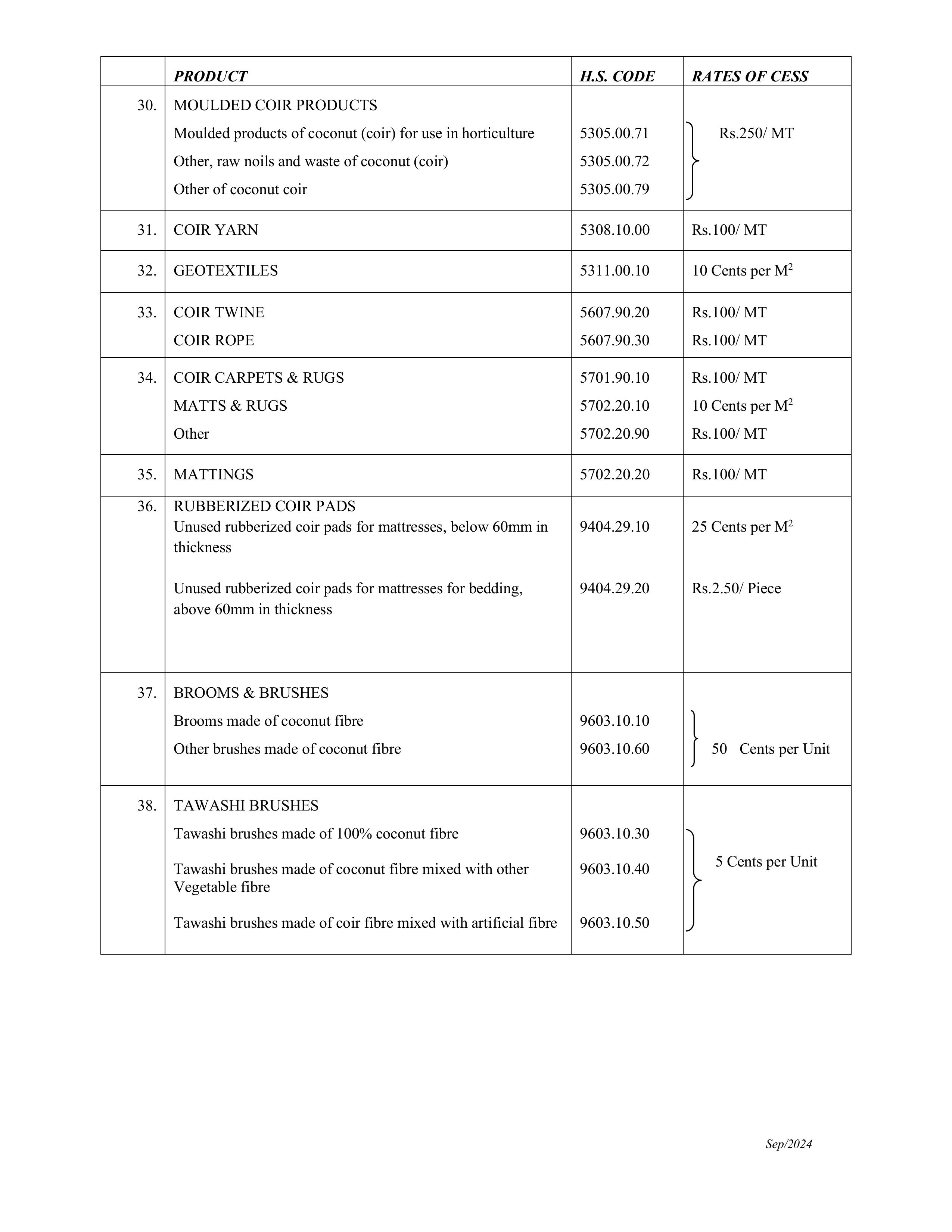 HSCODESCESSRates Exports REVISED 2024 images 2